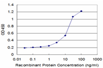 ASPH monoclonal antibody (M09), clone 3G5