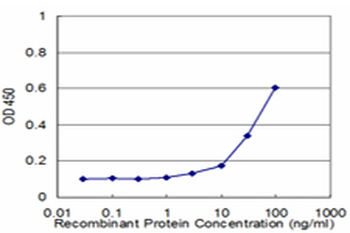 TRIM23 monoclonal antibody (M01), clone 2H4