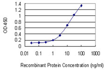 APOC3 monoclonal antibody (M06), clone 8H7