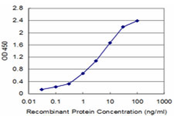 APOA2 monoclonal antibody (M03), clone 1H6