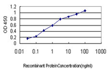 APOA2 monoclonal antibody (M01), clone 4F3