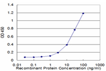 APCS monoclonal antibody (M11), clone 4F3