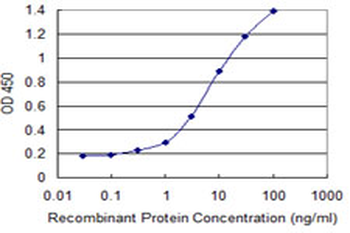 APOF monoclonal antibody (M02), clone 1D5