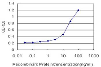 ANXA3 monoclonal antibody (M12), clone 4F1