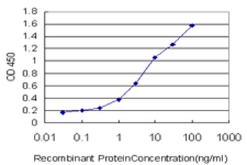 ALPL monoclonal antibody (M01), clone 4H1
