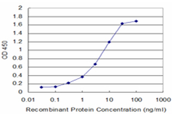ALOX12 monoclonal antibody (M01), clone 2D10