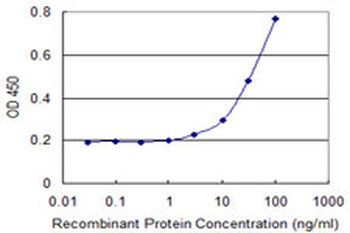 AKR1B1 monoclonal antibody (M03), clone 2D12