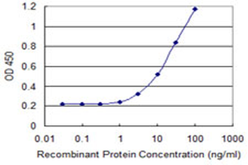 ALDH1A1 monoclonal antibody (M05), clone 1G6