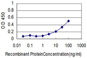 ALB monoclonal antibody (M01), clone 1G12-1B3