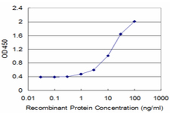 ALAS2 monoclonal antibody (M02), clone 4D8