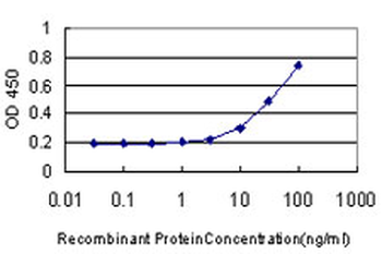 AADAC monoclonal antibody (M01), clone 2E8