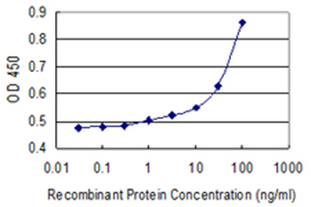 A2M monoclonal antibody (M03), clone 2B5