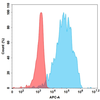 Anti-GITR(ragifilimab biosimilar) mAb