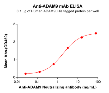 Anti-ADAM9 (biosimilar) mAb