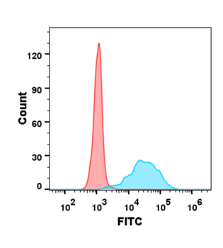 Anti-TNFSF11 (denosumab biosimilar)mAb