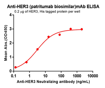 Anti-HER3 (patritumab biosimilar)mAb