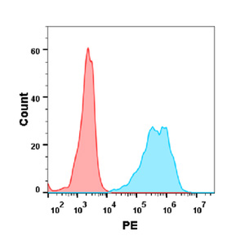 Anti-OX40( ivuxolimab biosimilar)mAb