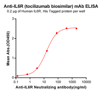 Anti-IL6R (tocilizumab biosimilar) mAb
