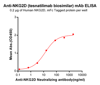 Anti-NKG2D (tesnatilimab biosimilar) mAb