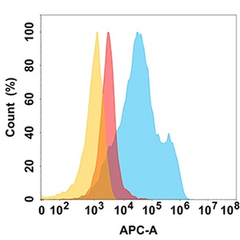 Anti-MICA antibody(DM157); Rabbit mAb