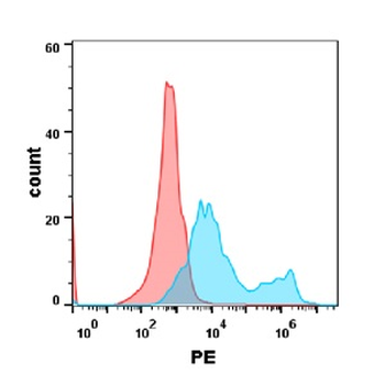 Anti-IL17RA antibody(DM125); Rabbit mAb
