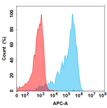Anti-GP6(glenzocimab biosimilar) mAb