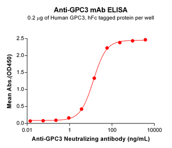 Anti-GPC3(Hu9F2) mAb