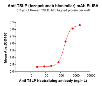 Anti-TSLP(tezepelumab biosimilar) mAb