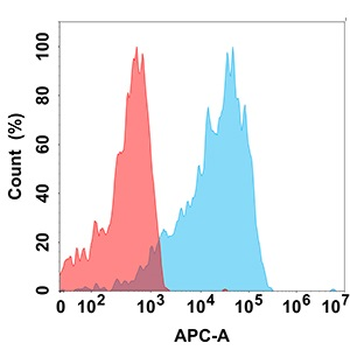 Anti-IL21R antibody(DMC225); IgG1 Chimeric mAb