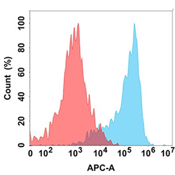 Anti-CD24 antibody(DMC213); IgG1 Chimeric mAb
