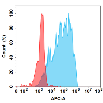 IL9 Biosimilar Antibody