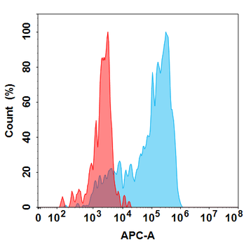 IL22 Biosimilar Antibody