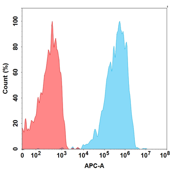 Anti-CXCR4(ulocuplumab biosimilar) mAb