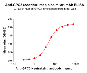 Anti-GPC3(codrituzumab biosimilar) mAb