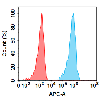 Anti-PDL1 (durvalumab biosimilar) mAb