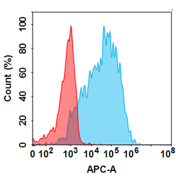 Anti-HTRA1(galegenimab biosimilar) mAb