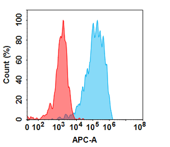 Anti-IFNG(emapalumab biosimilar) mAb
