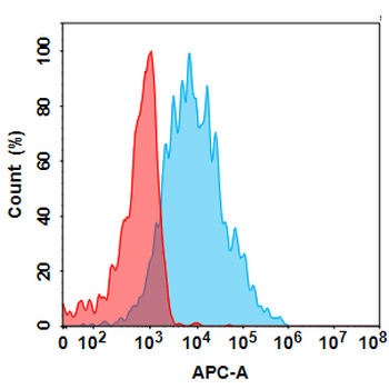 Anti-CD45 (apamistamab biosimilar) mAb