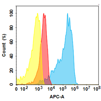 Anti-CD26 (begelomab biosimilar) mAb