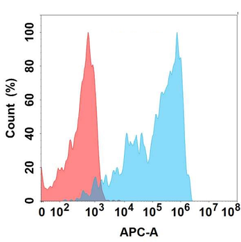 Anti-CD162 antibody(DMC283); IgG1 Chimeric mAb