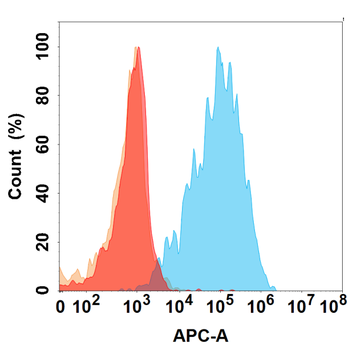 LGALS1 Antibody