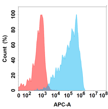 Anti-CD160 antibody(DMC270); IgG1 Chimeric mAb