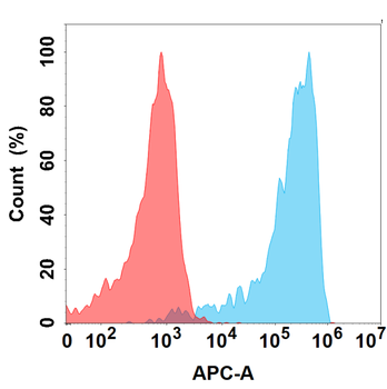 Anti-VSIG4 antibody(DMC268); IgG1 Chimeric mAb