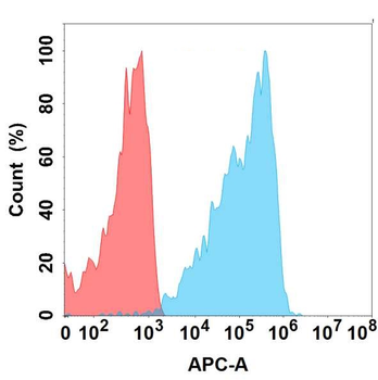Anti-CLEC2D antibody(DMC394); IgG1 Chimeric mAb