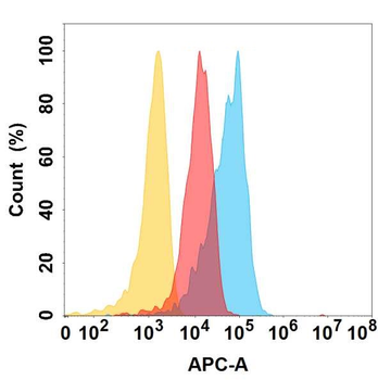 Anti-CXCL1 antibody(DMC499); IgG1 Chimeric mAb