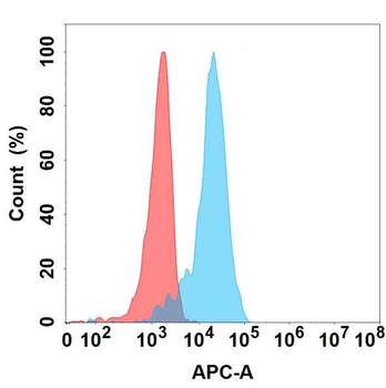 Anti-GDNF antibody(DMC498); IgG1 Chimeric mAb