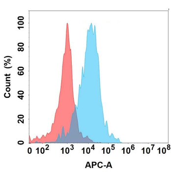 Anti-CD32a antibody(DMC494); IgG1 Chimeric mAb
