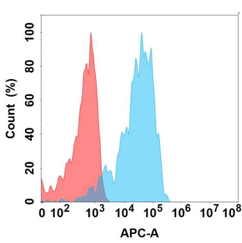 Anti-APCDD1 antibody(DMC479); IgG1 Chimeric mAb