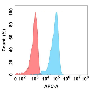 Anti-GDF15 antibody(DMC474); IgG1 Chimeric mAb