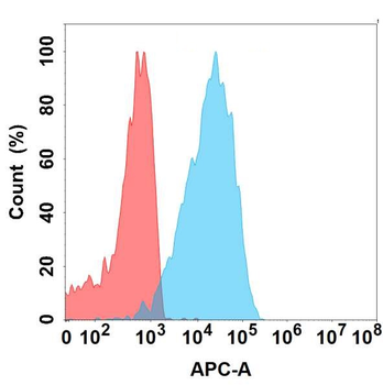 Anti-IL22 antibody(DMC471); IgG1 Chimeric mAb